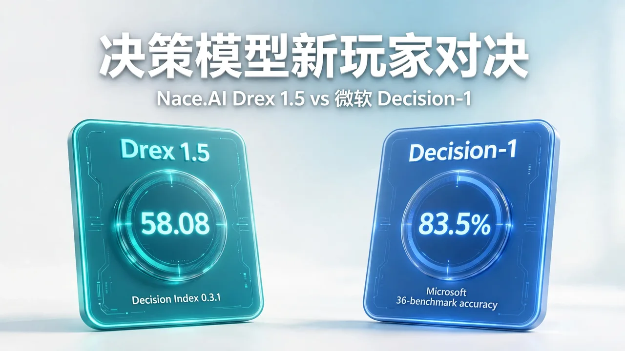 AI 生成的对比封面:两张决策芯片卡并排,左侧 Drex 1.5 表盘 58.08(Decision Index 0.3.1),右侧 Decision-1 表盘 83.5%(微软 36 项基准准确率),上方白色大标题「决策模型新玩家对决」